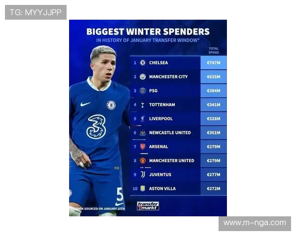 英超冬季转会窗支出创新高