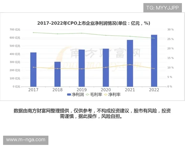 行业平台正由传统基带向全光网架构转型 支撑起超大规模赛事并发能力 行业平台正由传统基带向全光网架构转型 支撑起超大规模赛事并发能力